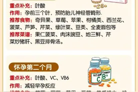 孕期1～10月补什么？哪些食物不能吃？准妈妈们看过来图片