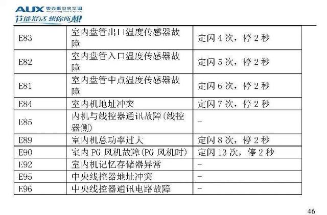 奥克斯空调代码大全，带你了解奥克斯空调