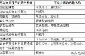 HIV合并用药注意事项图片