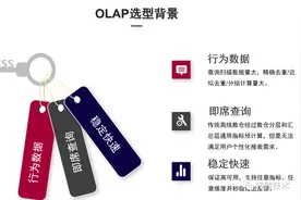 ClickHouse在自助行为分析场景的实践应用图片