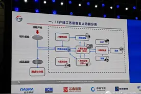 国产半导体设备：避免内卷，合作共赢图片