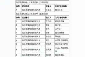 临沂这些大网红，牛！图片