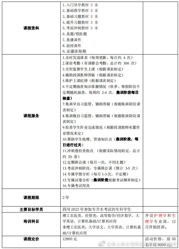 统招专升本丨四川专升本加分政策汇总丨最新版