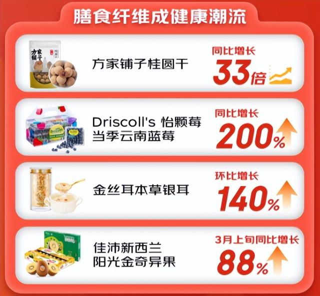 大数据挖掘十个健康膳食趋势