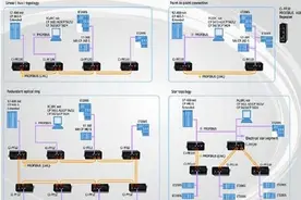 楼宇自控系统现场总线体系结构解读图片