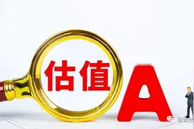 「估值方法」市盈率（PE）、市净率（PB）、市销率（PS）估值图片