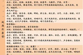 “阳”了后“刀片过喉”怎么办?试试这些中成药图片