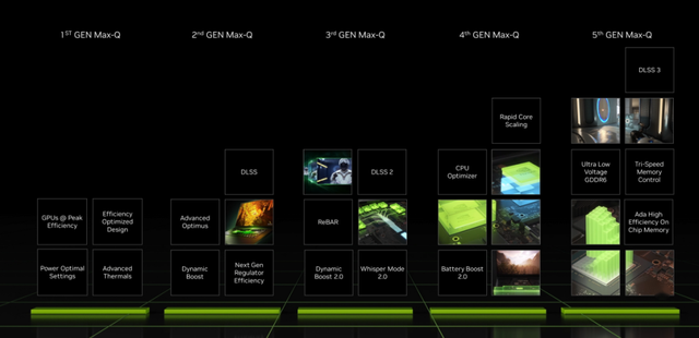 RTX 4070驾到，1440p游戏纵横沙场 ROG枪神7游戏本深度测试