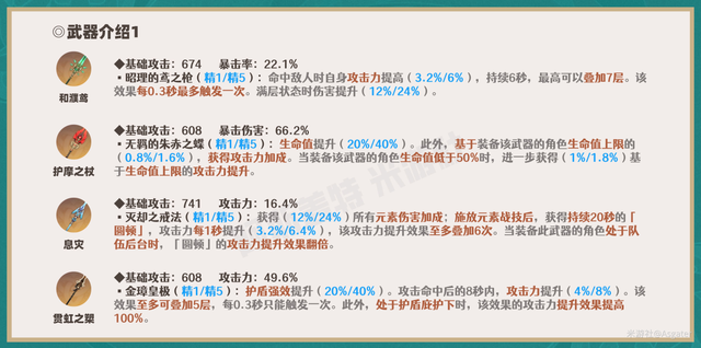 【V3.4攻略·角色攻略】魈（机制/装备/队伍搭配）
