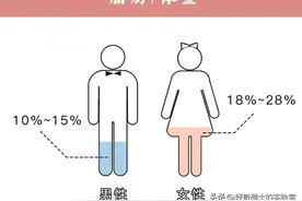 为啥女孩子身体，都是凉凉软软香香的啊？图片