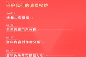 《2022年头条消费领域简报》来啦！图片