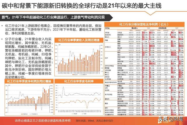基础化工行业2022年中期策略：守正待时，掘金优质成长