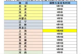 山东省养老金调整方案或7月份公布？工龄调整的含金量会降低吗？图片