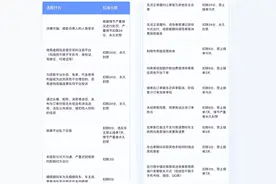 遇到车主要求线下交易、违规多拼怎么办？嘀嗒出行：请立即拒绝并向平台投诉图片