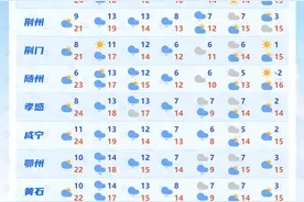 抓紧晾晒！今晚湖北天气大反转，风雨雷电来了，气温将逐步降低图片