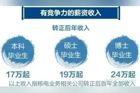 17万起，还有双休，中广核太牛了~图片