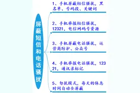 永远告别骚扰，屏蔽短信和电话骚扰的终极方案图片