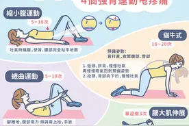腰酸背痛自“脊”救，4个强背运动甩疼痛图片