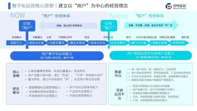 �����ֻ�Ӫ��Ϊץ�֣��������û�Ϊ���ĵ����ϻ��Ӫ�ջ�