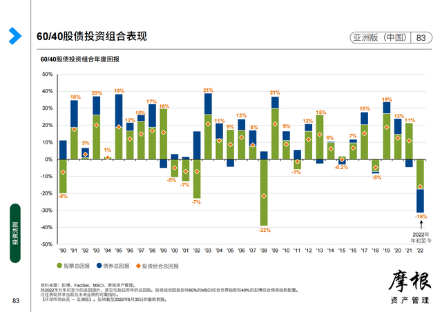 Ħ����2022��������Ȼ����г����桪���ް棨�й���������