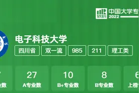 2022软科中国大学专业排名发布，电子科大62个专业上榜！9个专业全国排名第一！图片
