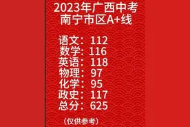 南宁中考成绩已出，怎么理性看全A+概况？顺便告诉你高中怎么选？图片