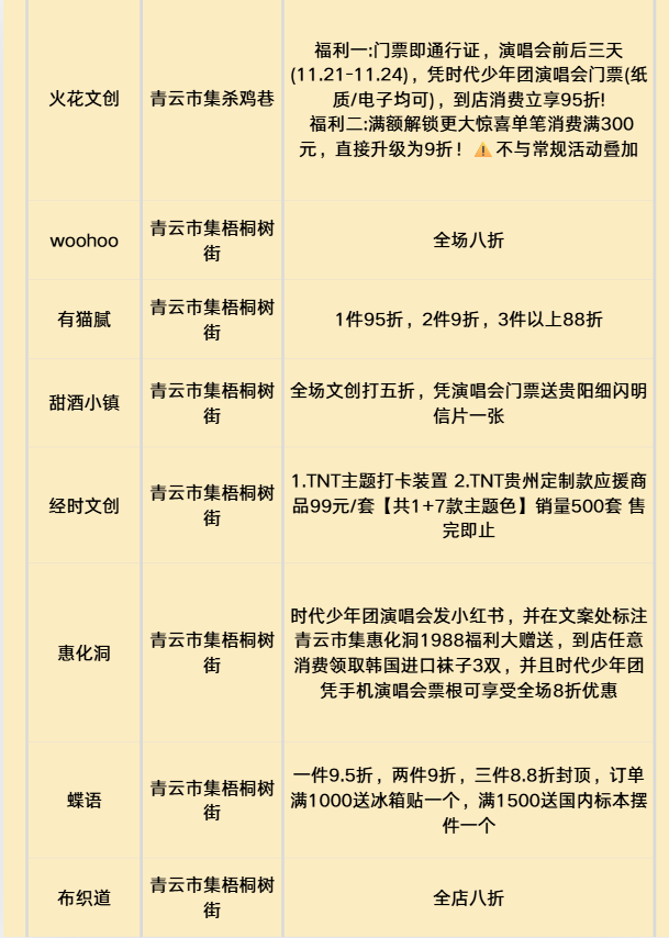 【“爆米花”贵阳全攻略·去哪玩？】贵阳宝藏景区别错过