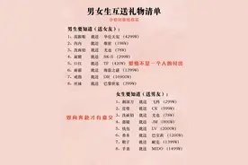 男女生互送礼物清单图片