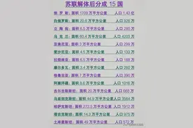 苏联解体后分成的15个国家名单，终于有人整理好了，收藏起来看看图片