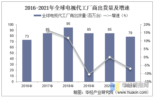 一天研究一个行业:中国电视机行业市场深度分析