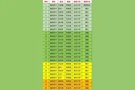 名单公布！湖北一地64名学子被清华北大录取图片