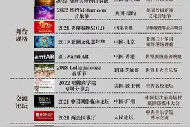 被张艺兴惊到了！这么厉害的吗？图片