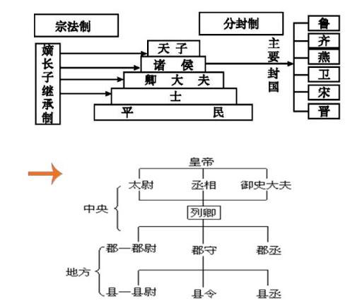 中国历史必知100事（三二）编户齐民：中国户籍制度的诞生