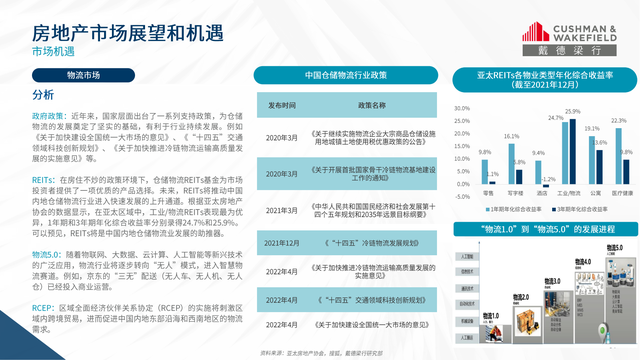 ��̬�����غ�ĸ��գ��й����ز��г�չ���ͻ�����2022�꣩