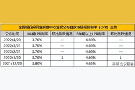 利息超过本金要怎么办？看完这篇文章你们还不懂那就乖乖去还吧。图片