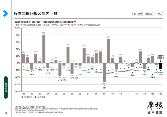 Ħ����2022��������Ȼ����г����桪���ް棨�й���������