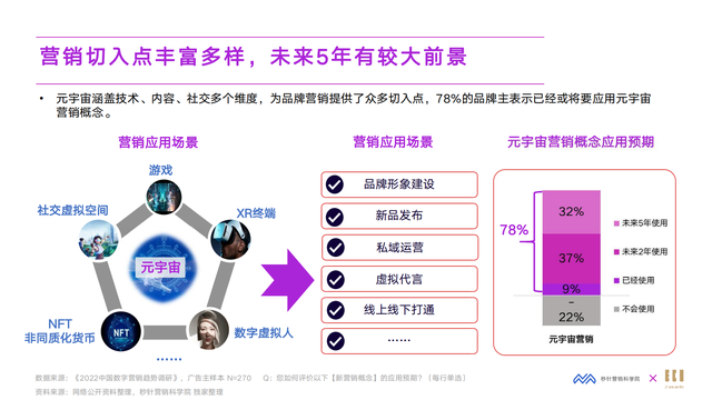 2022��Ԫ����Ӫ�����°�Ƥ�飨Ԫ����ΪӪ�������Ļ�����