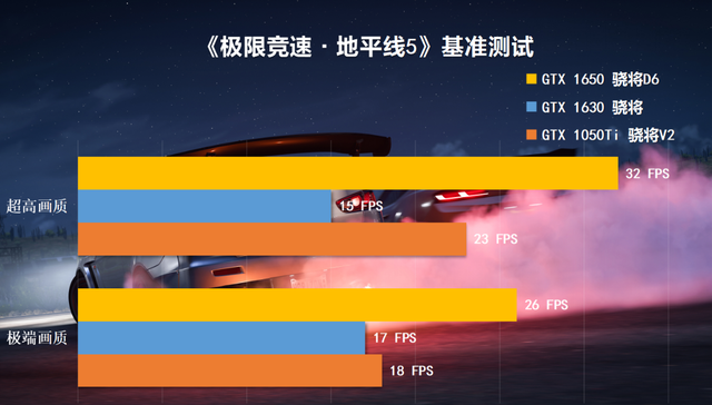 被玩家嫌弃的GTX1630显卡？跟1050Ti、1650显卡对比测试分享