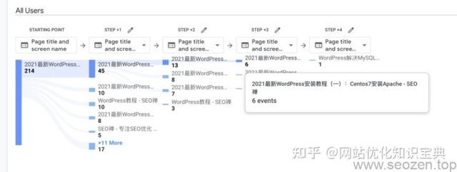SEO优化2022-网站排名优化怎么做?