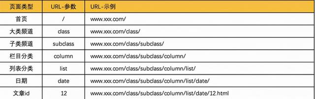 总结网站SEO实操过程中17个操作要点