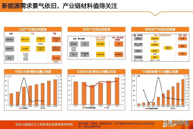 基础化工行业2022年中期策略：守正待时，掘金优质成长