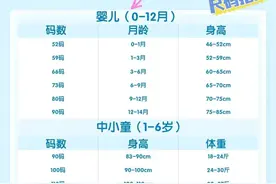最新更新宝宝童装尺码表大全｜新手爸妈衣物别买错图片