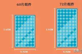 太阳能光伏板——尺寸指南图片