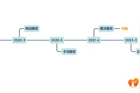 MET靶向药谷美替尼获批，直指中国肺癌患者！图片