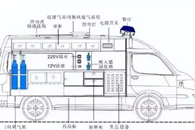 无惧病毒，我有负压——给救护车“戴口罩”图片