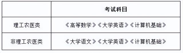 统招专升本丨四川专升本加分政策汇总丨最新版
