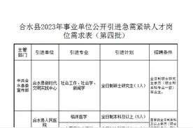 合水县2023年事业单位引进急需紧缺人才公告（第四批）图片