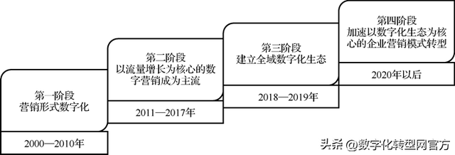 Ӫйķչ-ֻת