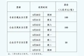 2023上海车展今日开幕，电子门票须提前实名登记，详细使用说明在此→图片