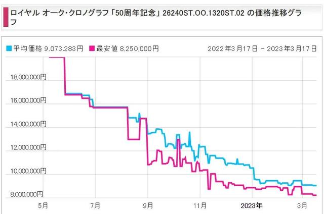 ��200��50�򣬰��˻ʼ�����50���꾭����ʲô��